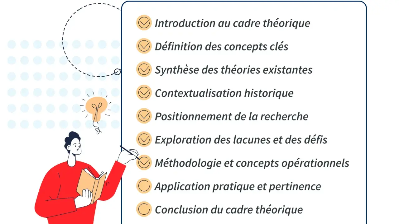 Plan du cadre théorique de mémoire : introduction, concepts clés, théories, contexte, positionnement, lacunes, méthodologie, application, conclusion. Un exemple pour votre mémoire.