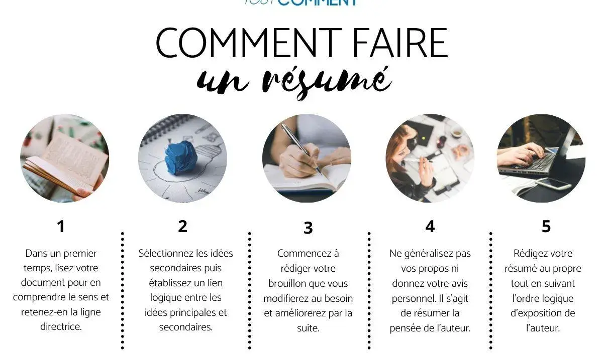 Étapes pour un résumé de livre exemple : lire, sélectionner, rédiger, ne pas généraliser, puis finaliser.