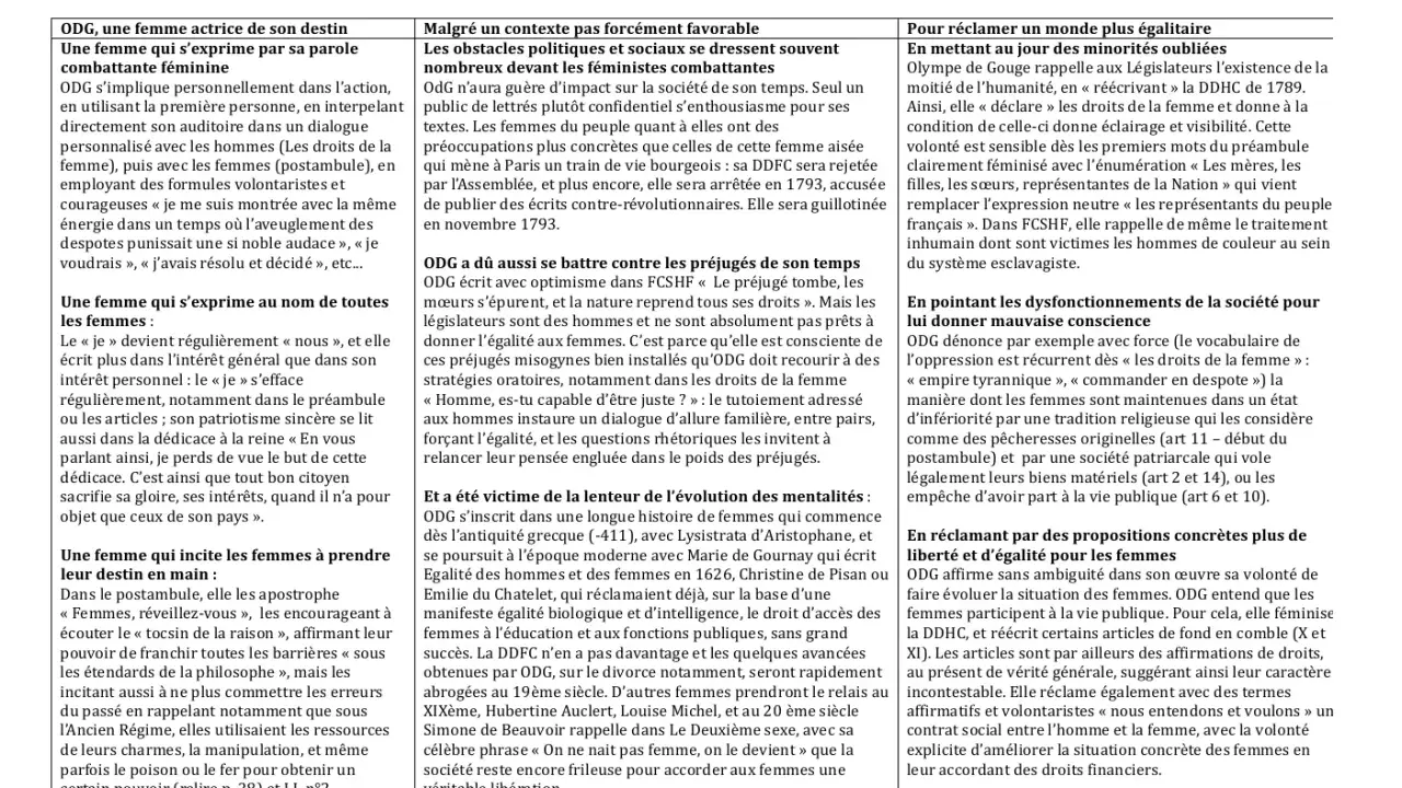 Texte d'une page de livre sur Olympe de Gouges, avec des titres et des paragraphes.