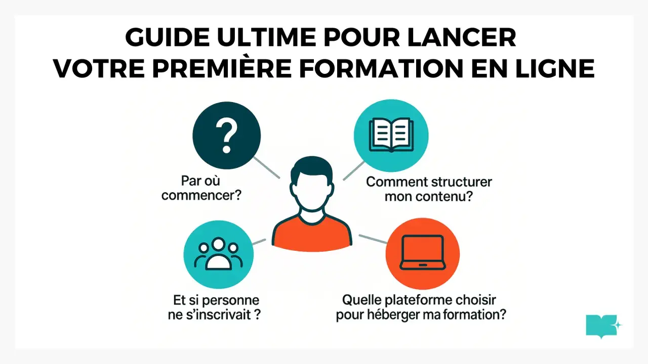 Guide pour lancer une formation en ligne : une etude comparative des étapes clés, de la structuration du contenu au choix de la plateforme.