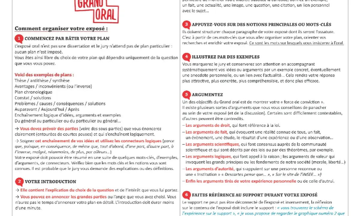 Guide pour comment structurer son grand oral : plan, introduction, mots-clés, exemples, arguments et support.