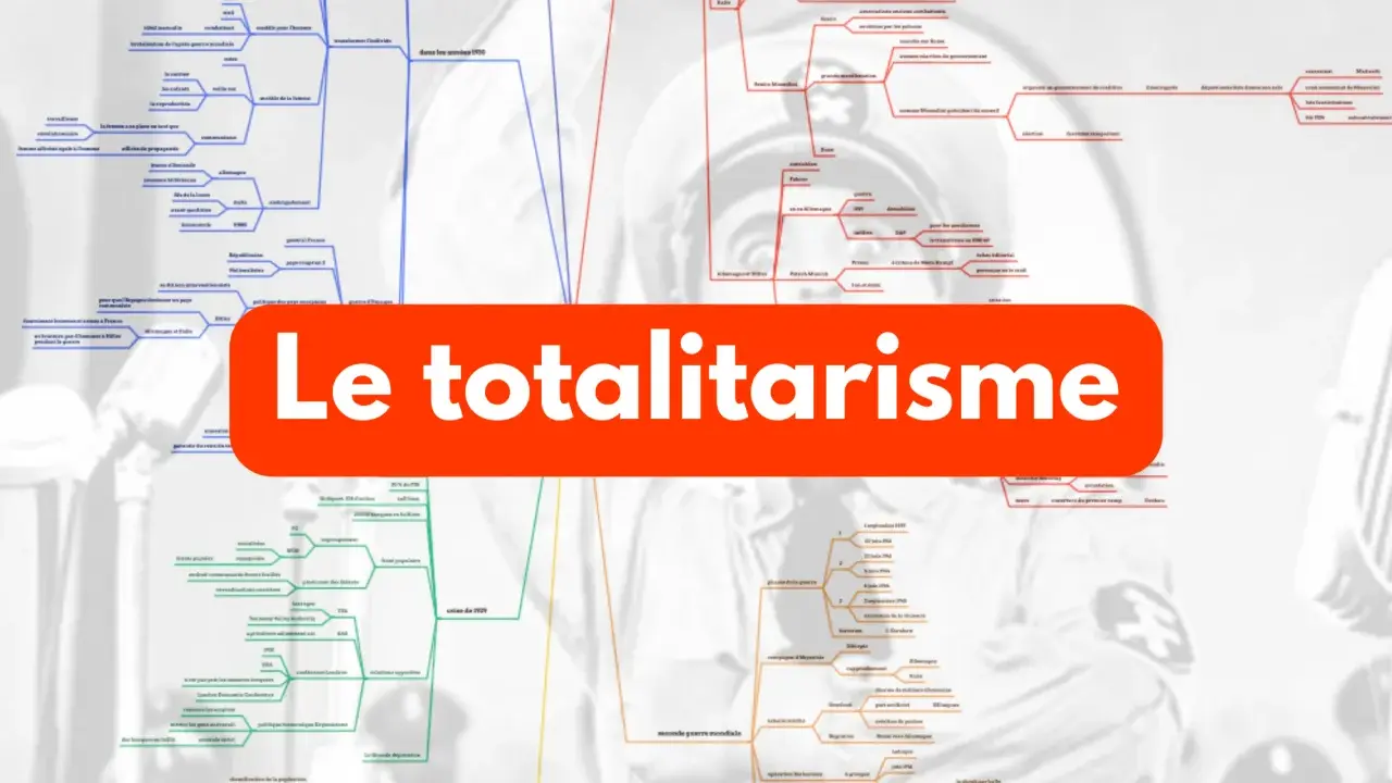 Carte mentale sur les régimes totalitaires, utile pour une dissertation de terminale. Elle détaille les caractéristiques et exemples.
