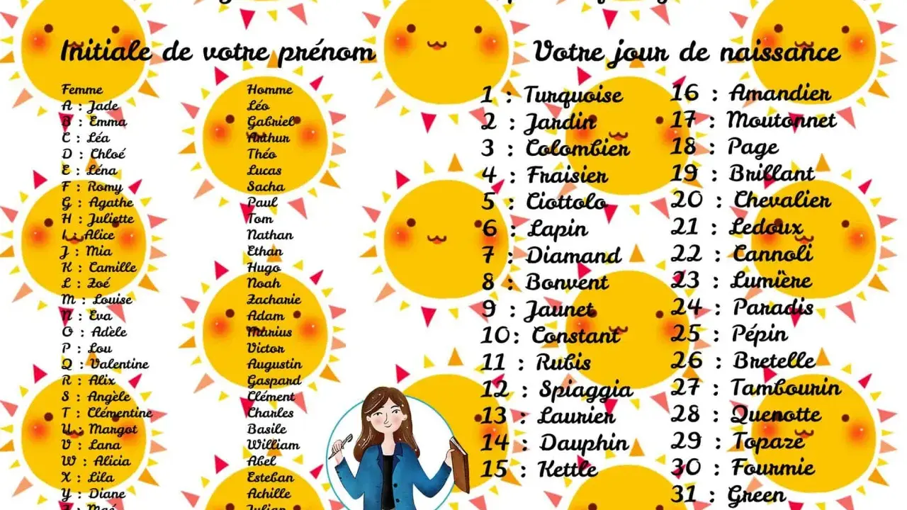 Créez votre nom d'écrivain feel-good ! Choisissez une initiale et un jour de naissance pour un nom unique.