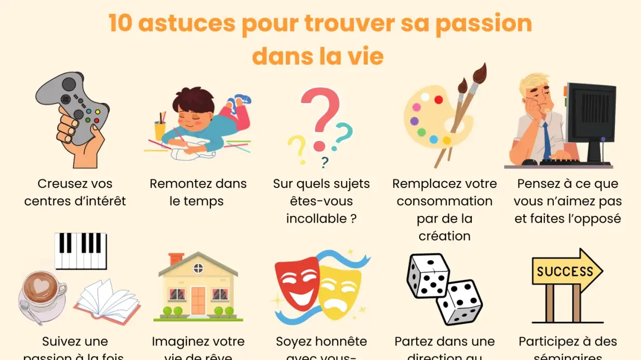 Dix astuces pour trouver sa passion, comme explorer ses centres d'intérêt ou imaginer sa vie de rêve.