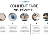Étapes pour un résumé de livre exemple : lire, sélectionner, rédiger, ne pas généraliser, puis finaliser.