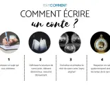 Comment écrire une histoire exemple : 1. Choisir un sujet. 2. Définir la structure. 3. Enchaîner le récit. 4. Respecter le cadre spatio-temporel.