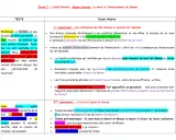 Fiche Manon Lescaut : analyse du récit de Des Grieux, de ses réticences à évoquer la mort de Manon, à son agonie.