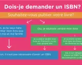 Organigramme pour savoir si un ISBN gratuit est nécessaire pour votre livre. Il guide selon votre projet de publication.