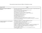 Tableau de sujets pour le Grand oral de sociologie : croissance, inégalités, classes sociales et avenir du travail.