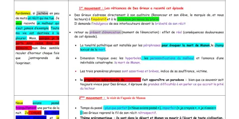 Fiche Manon Lescaut : analyse du récit de Des Grieux, de ses réticences à évoquer la mort de Manon, à son agonie.