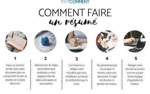 Étapes pour un résumé de livre exemple : lire, sélectionner, rédiger, ne pas généraliser, puis finaliser.