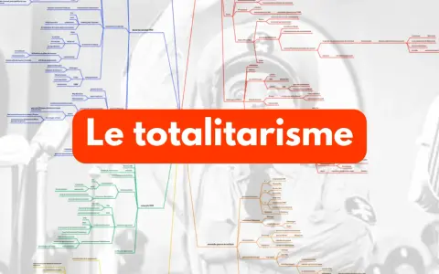 Carte mentale sur les régimes totalitaires, utile pour une dissertation de terminale. Elle détaille les caractéristiques et exemples.