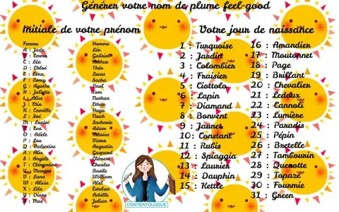 Créez votre nom d'écrivain feel-good ! Choisissez une initiale et un jour de naissance pour un nom unique.