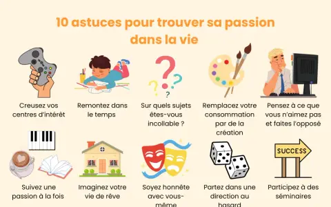Dix astuces pour trouver sa passion, comme explorer ses centres d'intérêt ou imaginer sa vie de rêve.