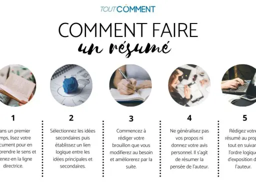 Étapes pour un résumé de livre exemple : lire, sélectionner, rédiger, ne pas généraliser, puis finaliser.