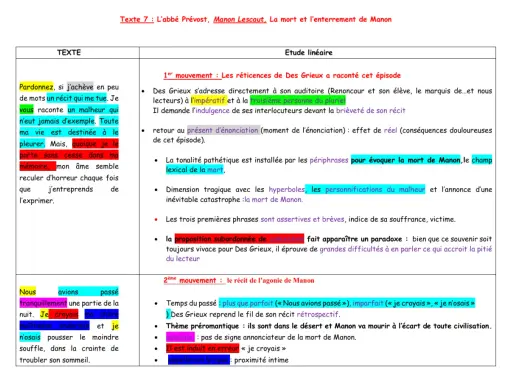 Fiche Manon Lescaut : analyse du récit de Des Grieux, de ses réticences à évoquer la mort de Manon, à son agonie.