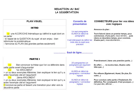 Guide pour comment faire le plan d'une dissertation : intro, parties, arguments, exemples et transitions.
