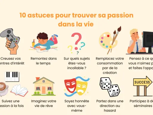 Dix astuces pour trouver sa passion, comme explorer ses centres d'intérêt ou imaginer sa vie de rêve.