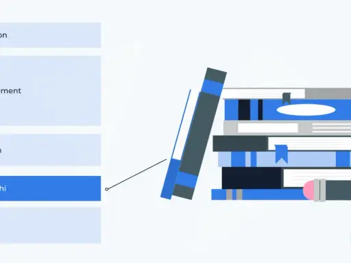 Structure d'un document : Introduction, Développement, Conclusion, Bibliographie, Annexes. Apprenez comment faire une bonne bibliographie avec cette illustration.