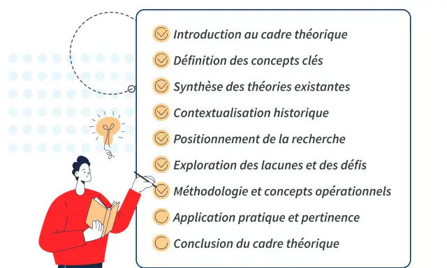 Plan du cadre théorique de mémoire : introduction, concepts clés, théories, contexte, positionnement, lacunes, méthodologie, application, conclusion. Un exemple pour votre mémoire.