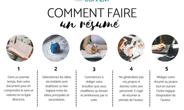 Étapes pour un résumé de livre exemple : lire, sélectionner, rédiger, ne pas généraliser, puis finaliser.