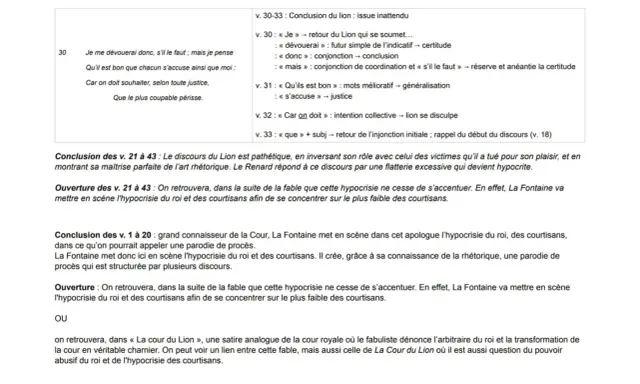 Analyse de "La Cour du Lion" : le discours du roi, les animaux malades de la peste, et l'hypocrisie de la cour.