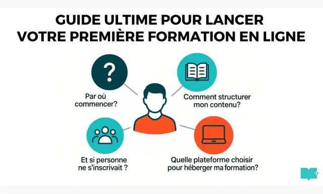 Guide pour lancer une formation en ligne : une etude comparative des étapes clés, de la structuration du contenu au choix de la plateforme.
