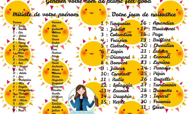 Créez votre nom d'écrivain feel-good ! Choisissez une initiale et un jour de naissance pour un nom unique.