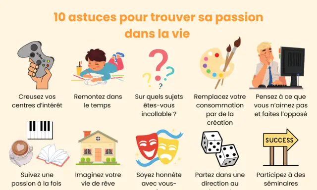Dix astuces pour trouver sa passion, comme explorer ses centres d'intérêt ou imaginer sa vie de rêve.