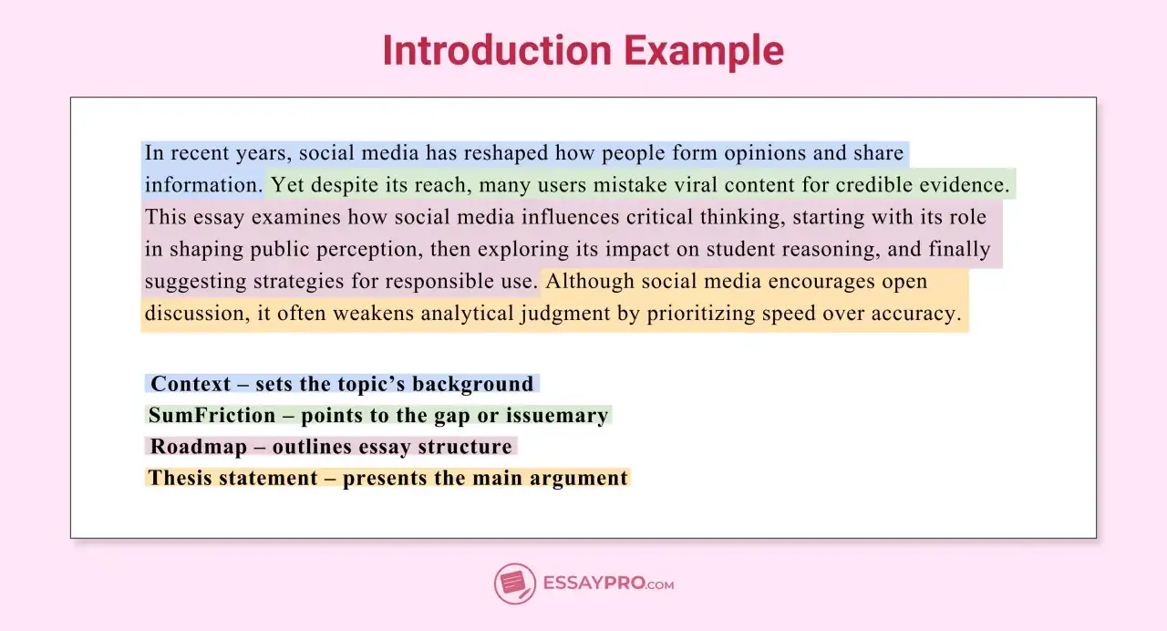 Exemple d'introduction de m&eacute;moire : analyse de l'influence des m&eacute;dias sociaux sur la pens&eacute;e critique, avec des &eacute;l&eacute;ments cl&eacute;s comme le contexte, le r&eacute;sum&eacute;, la feuille de route et la th&egrave;se.